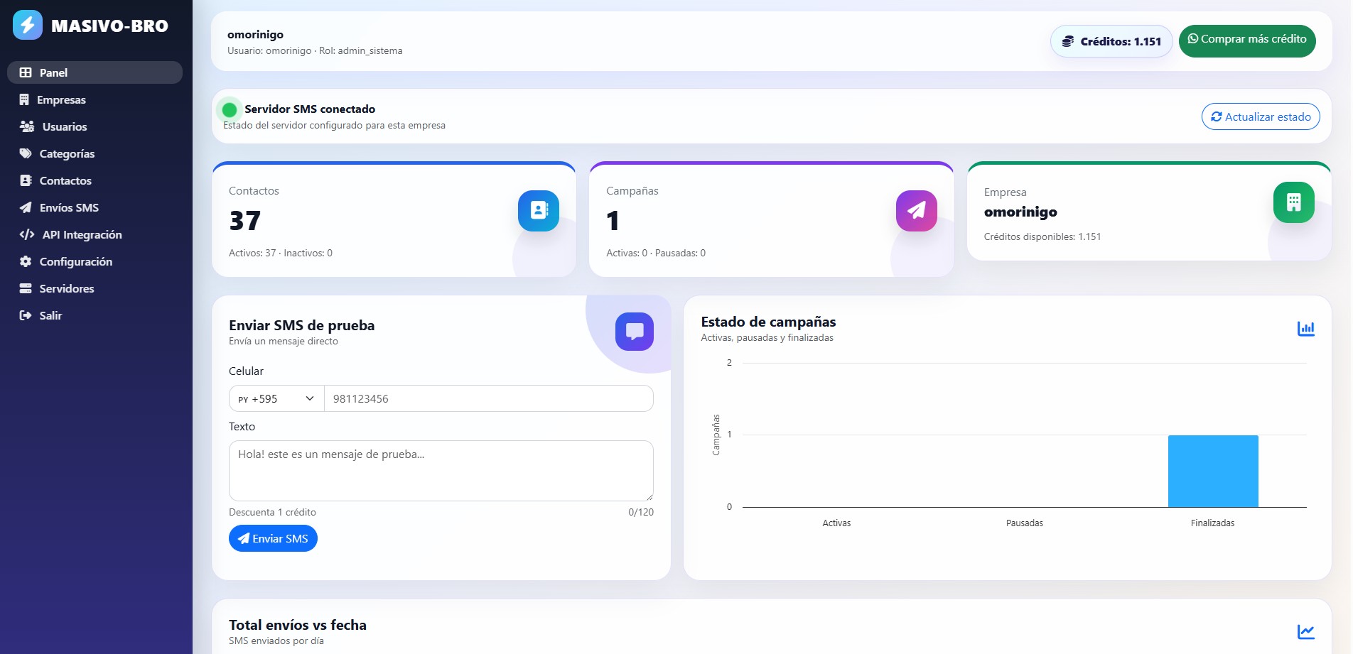 Envíos de sms masivos en paraguay